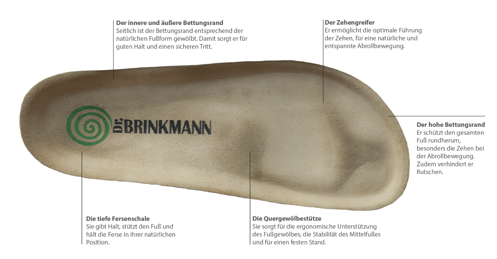 dr-brinkmann-fussbett-ansicht